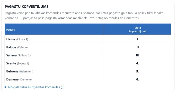 volis