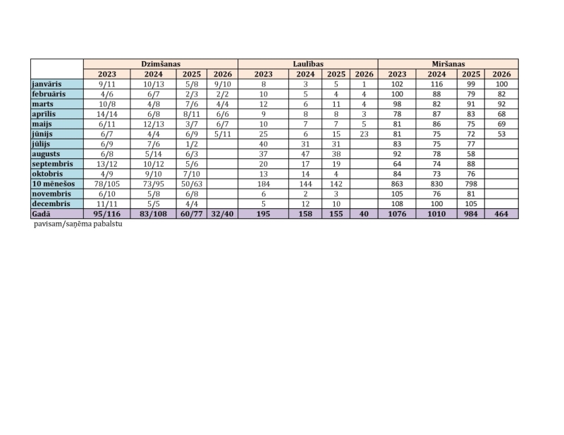 statistika