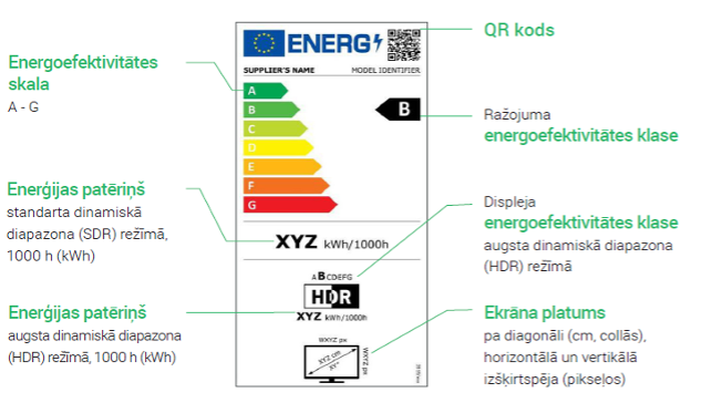 energomarķējums