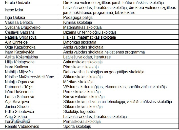 Sventes vidusskola