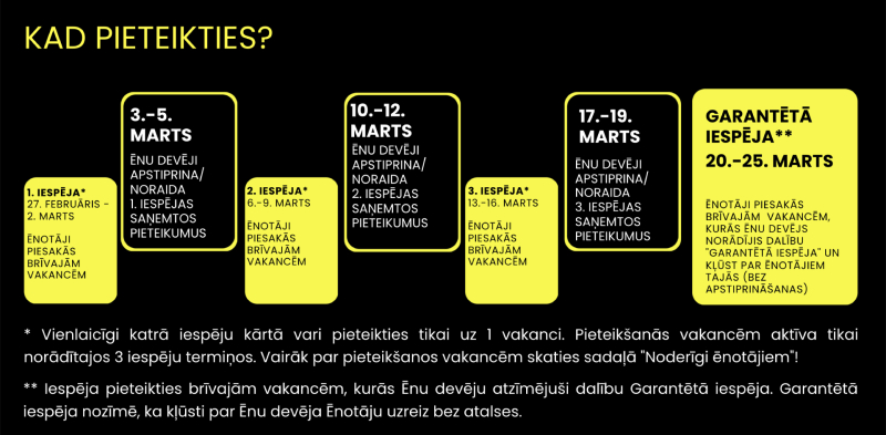 Pieteikšanās Ēnu dienai - grafiks