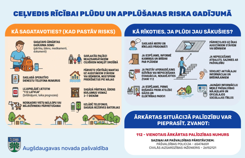 Rīcības ceļvedis plūdu gadījumā