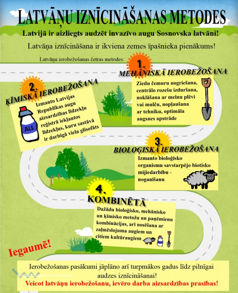 latvanu_ierob_metodes_infografika