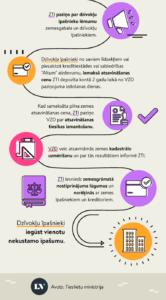 piespiedu-dalita-ipasuma-izbeigsan