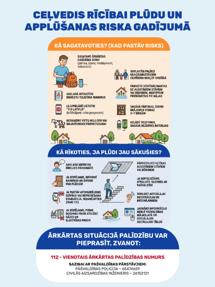 Rīcība plūdu gadījumā